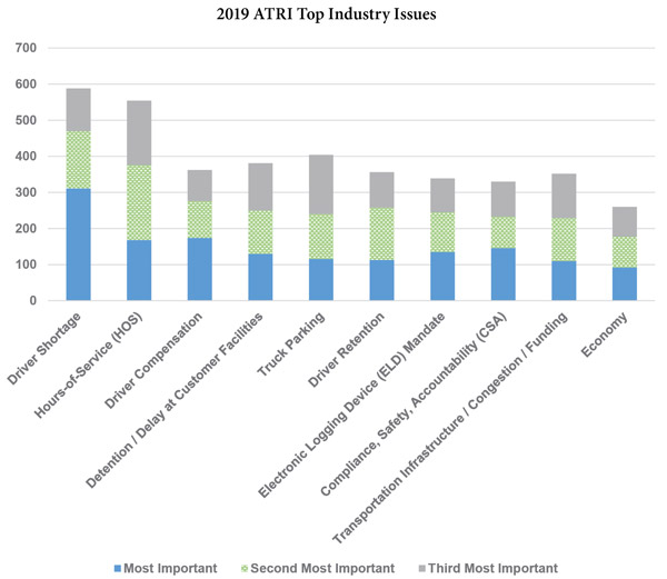 top-industry-issues-chart